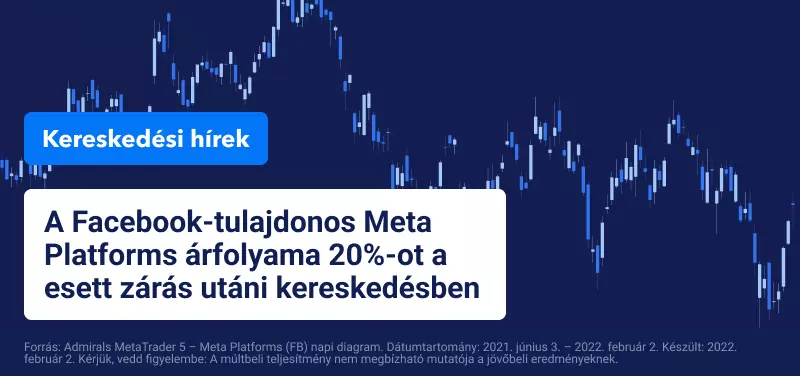 A Meta Platforms részvényei süllyednek a bevételek hiánya és gyenge előrejelzése után