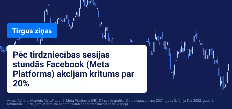 Nepiepildot tirgus cerības, Meta Platforms akciju vērtība krīt