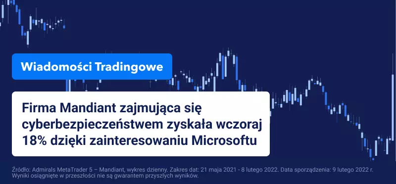 Microsoft rozważa złożenie oferty przejęcia firmy zajmującej się bezpieczeństwem cybernetycznym