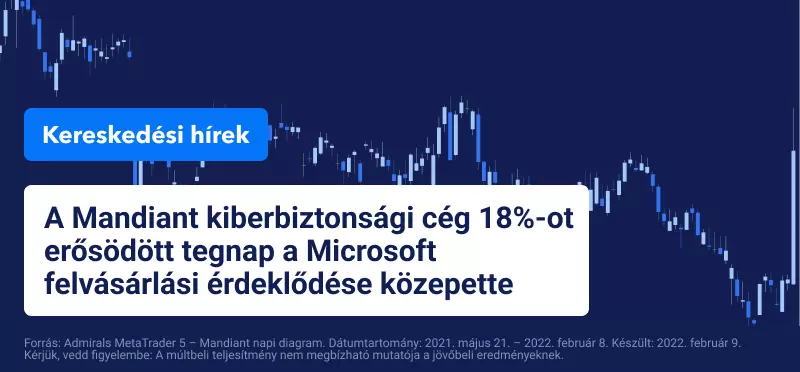 A Microsoft felvásárlási ajánlatot fontolgat egy kiberbiztonsági cég számára