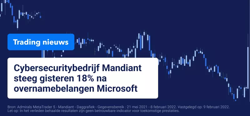 Microsoft overweegt overnamebod voor cybersecuritybedrijf