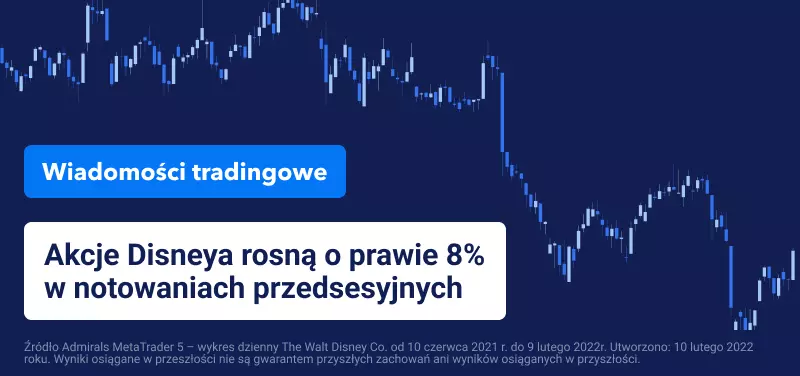 Disney przedstawia rekordowe przychody i duży przyrost subskrybentów