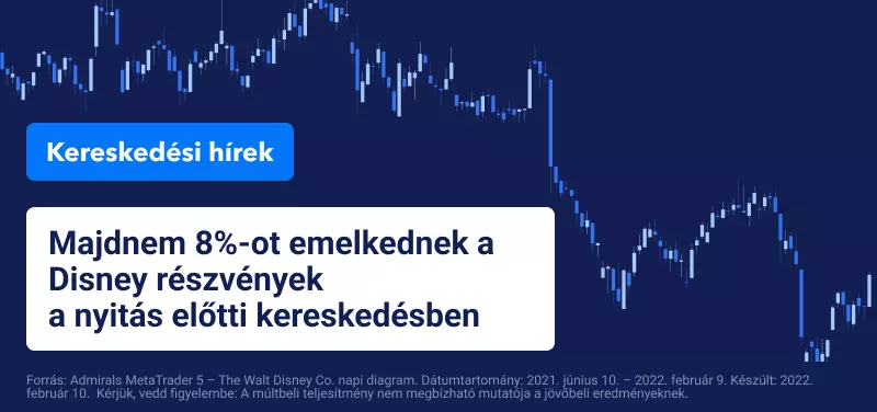 A Disney rekord bevételről és erőteljes előfizetői növekedésről számol be