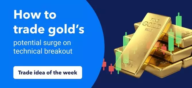 How to Trade Gold’s Potential Surge on Technical Breakout
