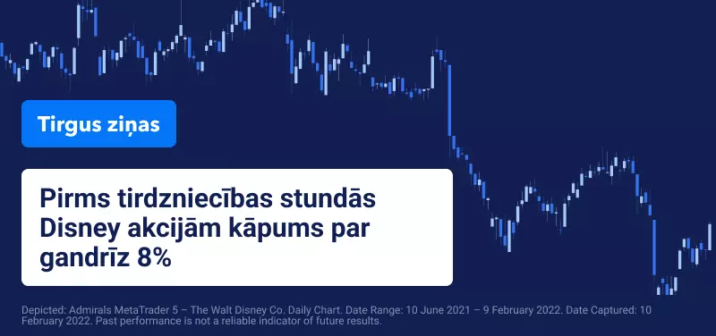 Disney ziņo par rekord augstiem ieņēmumiem un spēcīgu abonementu pieaugumu