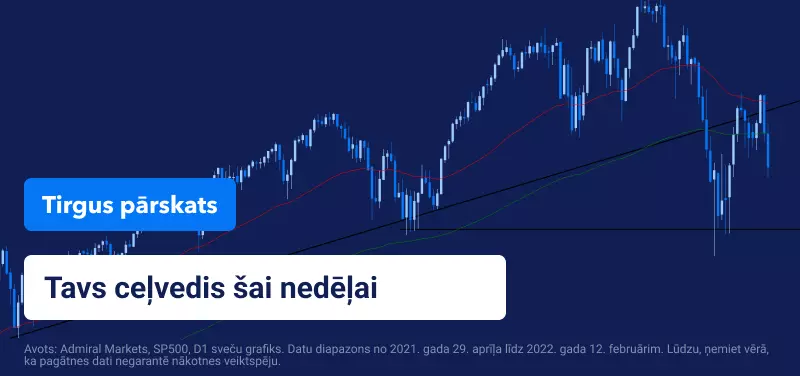 Tirgus nedēļas apskats: FMC un inflācijas jaunākie dati