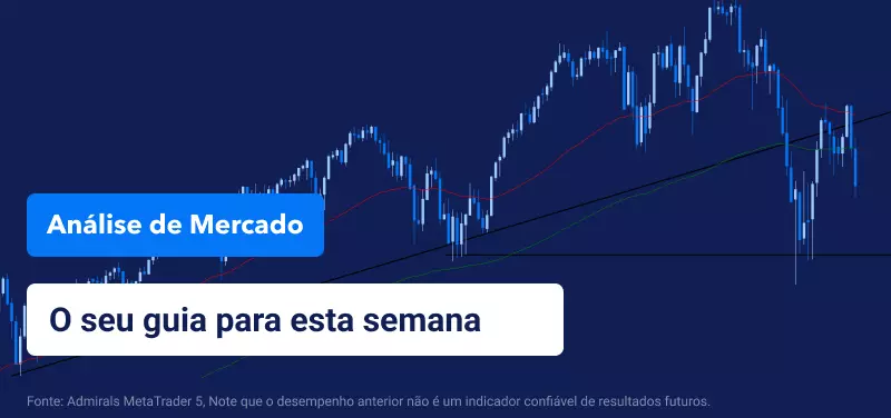 Perspectiva semanal do mercado: FOMC e dados de inflação em foco