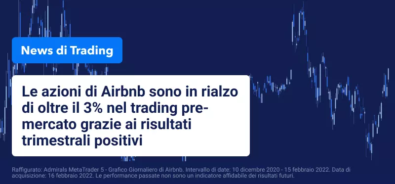 Le azioni su entrambi i lati dell'Atlantico recuperano mentre le tensioni si allentano