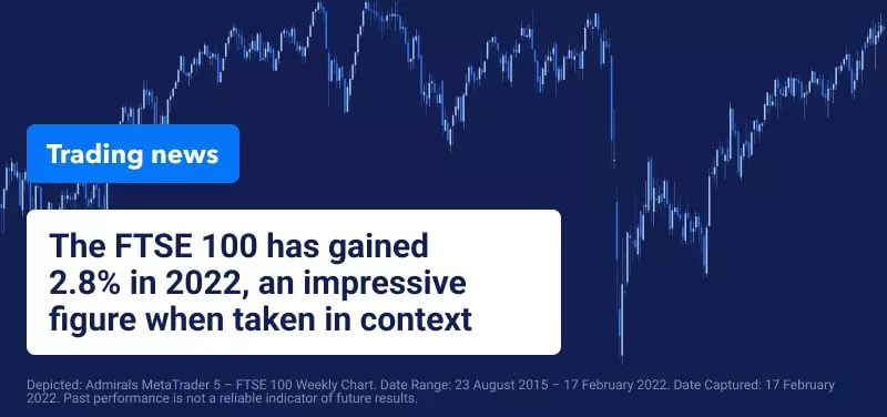 Will UK Stocks Benefit from Inflation and Rate Rises in 2022?