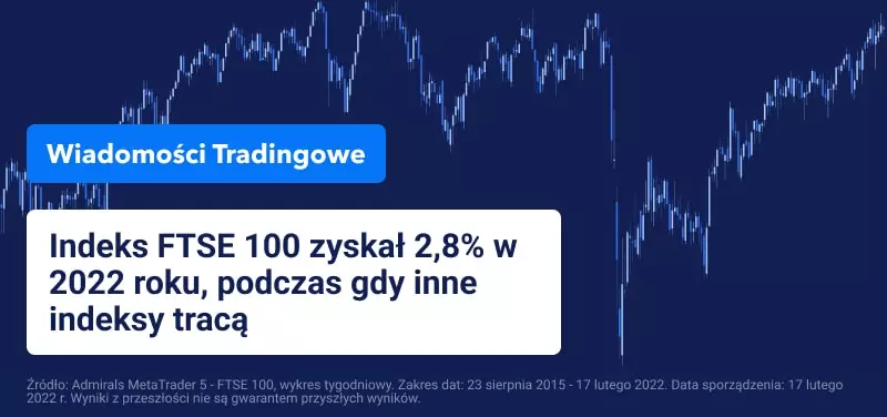 Czy brytyjskie akcje zyskają na inflacji i podwyżkach stóp procentowych w 2022 roku?