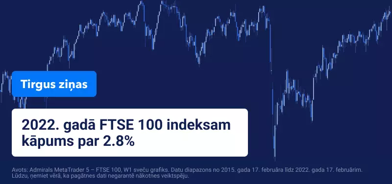 Vai Inflācija un procentu likmju kāpums 2022. gadā būs labvēlīgs Lielbritānijas akcijām?