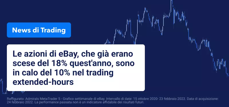 Mentre il Brent supera i 100 dollari, le azioni di eBay affondano in seguito alle scarse previsioni