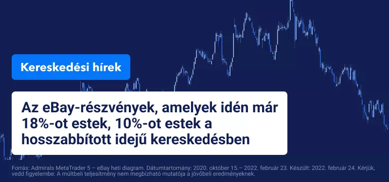 Ahogy a Brent áttöri a 100 dollárt, az eBay részvények a gyenge előrejelzést követően süllyednek
