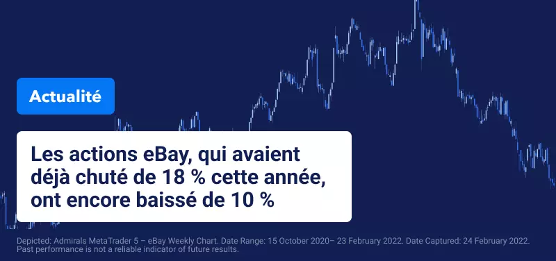 Alors que le Brent Franchit la Barre des 100 dollars, les Actions eBay Chutent Suite à de Faibles Prévisions