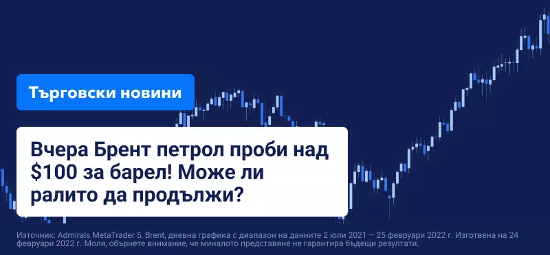 Уолстрийт се хлъзна, след това отскочи, докато петролът продължава да се изкачва