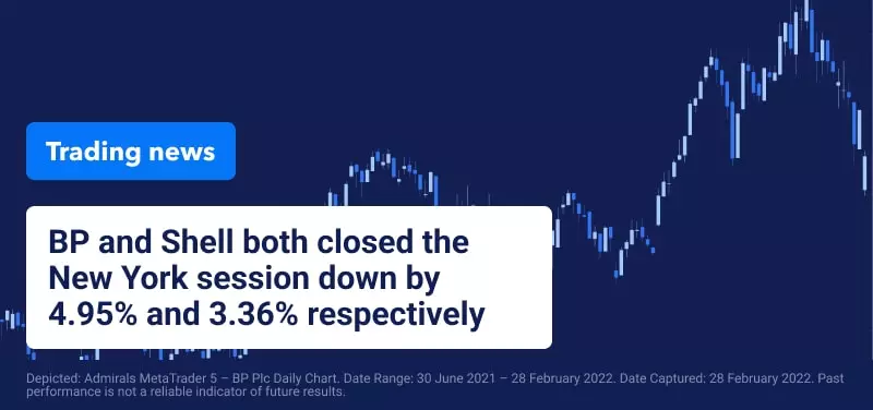 Despite High Energy Prices, Shell and BP Shares Drop