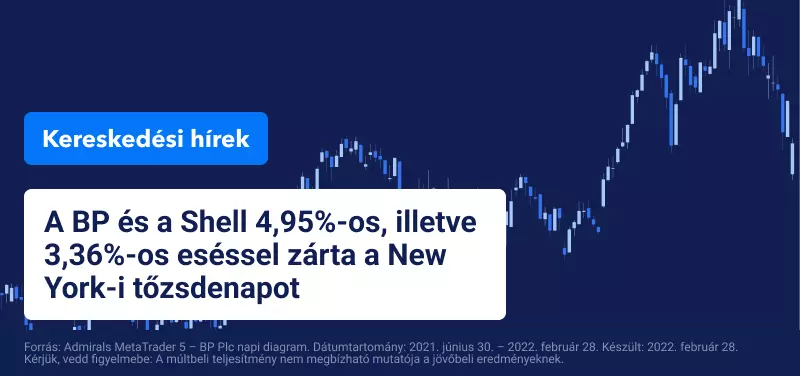 A Shell és a BP részvényei esnek a magas energiaárak ellenére