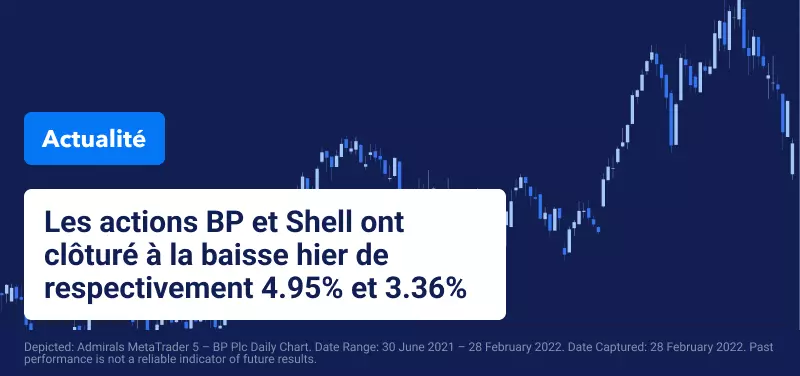 Les Titres Shell et BP Reculent Malgré les Prix Élevés de l'Énergie