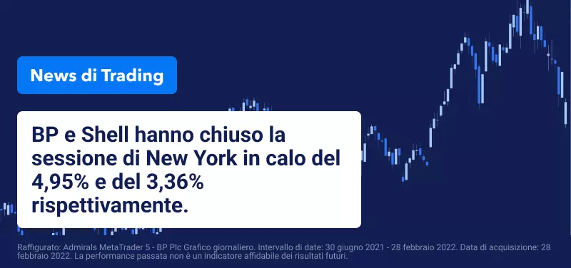 Nonostante i prezzi elevati dell'energia, le azioni Shell e BP scendono