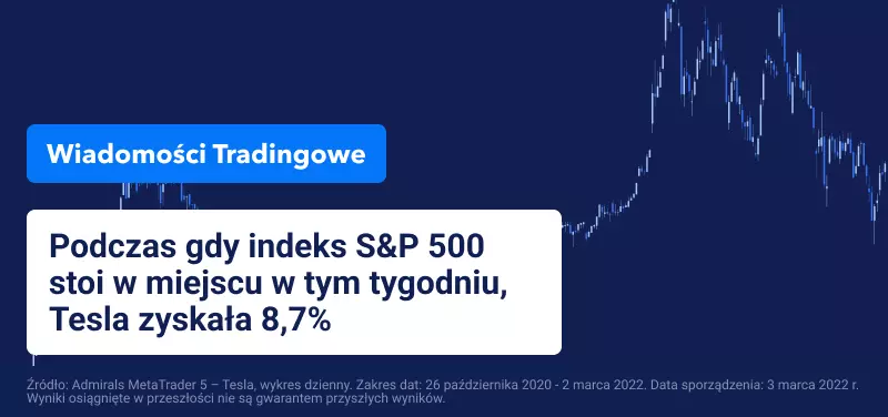 Czy Tesla skorzysta na gwałtownym wzroście cen ropy?