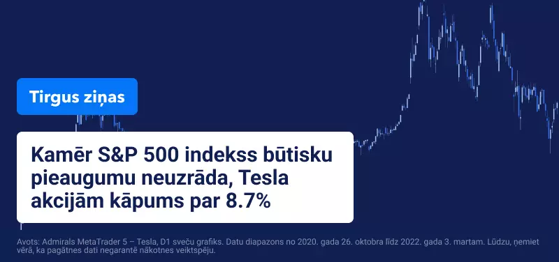 Vai Tesla akcijas iegūs pieaugot naftas cenām globālajos tirgos?