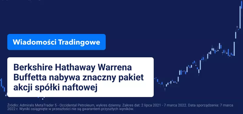 Wall Street spada, a wysokie ceny ropy naftowej napędzają dalszą niepewność