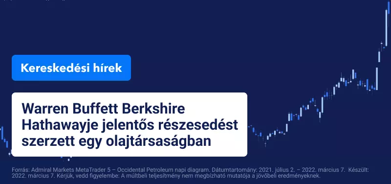 Nyugtalanság a Wall Streeten, mivel a magas olajárak tovább növelik a bizonytalanságot