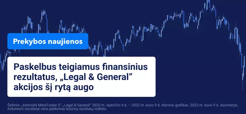 Auksas siekia visų laikų aukštumų, o akcijos ir toliau spaudžiamos