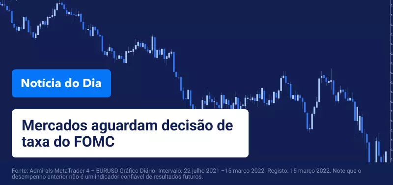 Mercados globais aguardam decisão da taxa do FOMC a meio de uma alta inflação