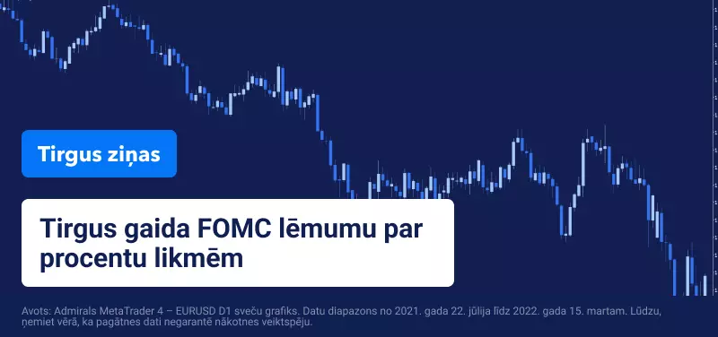 Globālie tirgi gaida FOMC procentu likmju lēmumu