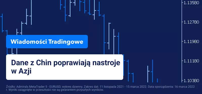 Dane z Chin poprawiają nastroje w Azji