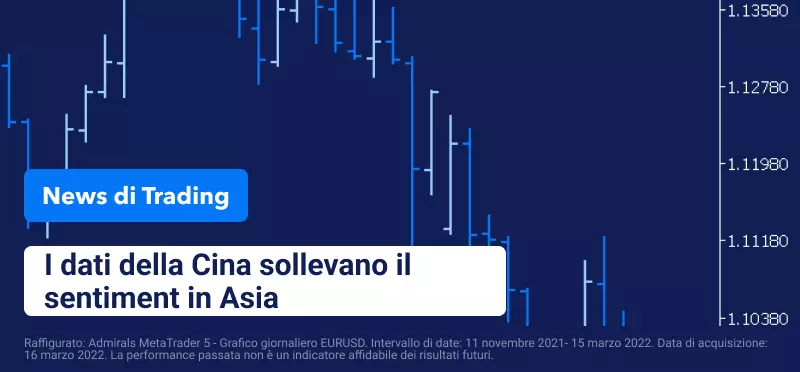 I dati della Cina sollevano il sentiment in Asia