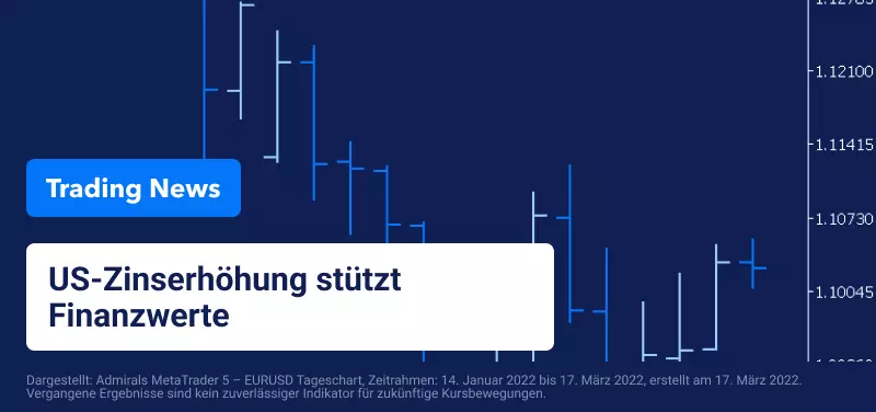 US-Zinserhöhung stützt Finanzwerte