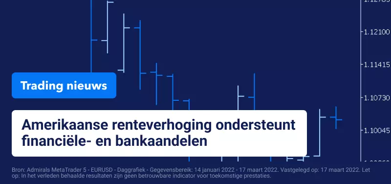 Amerikaanse renteverhoging ondersteunt financiële- en bankaandelen