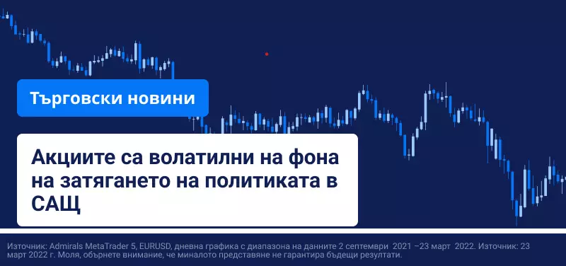 Акциите са волатилни на фона на затягане на монетарната политика в САЩ