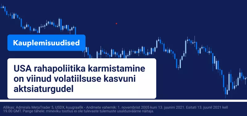 USA rahapoliitika karmistamine on viinud volatiilsuse kasvuni aktsiaturgudel
