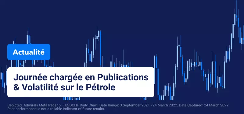 Les Investisseurs Pèsent l'Impact de la Géopolitique Actuelle et des NFPs de Vendredi