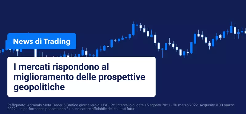 I mercati rispondono al miglioramento delle prospettive geopolitiche