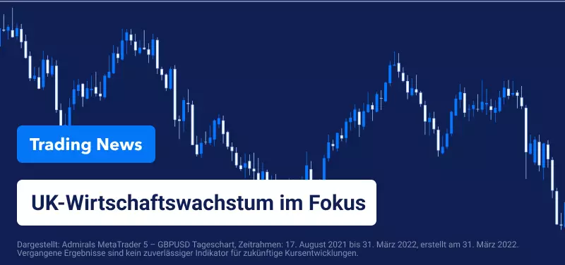 Wirtschaftswachstum in Großbritannien im Fokus