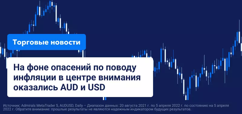 На фоне роста опасений по поводу инфляции в центре внимания оказались австралийский доллар и доллар США