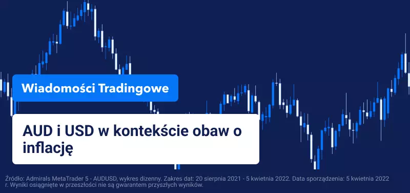 AUD i USD w kontekście obaw o inflację