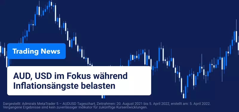 AUD, USD im Fokus: Inflationsängste belasten