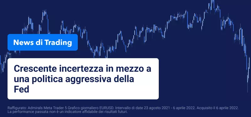 Crescente incertezza in mezzo a una politica aggressiva della Fed