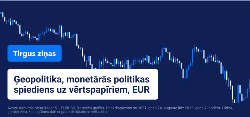 Ģeopolitika, monetārās politikas spiediens uz vērtspapīriem, EUR