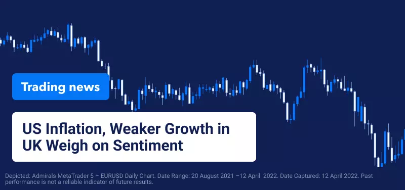 US Inflation, Weaker Growth in UK Weigh on Sentiment