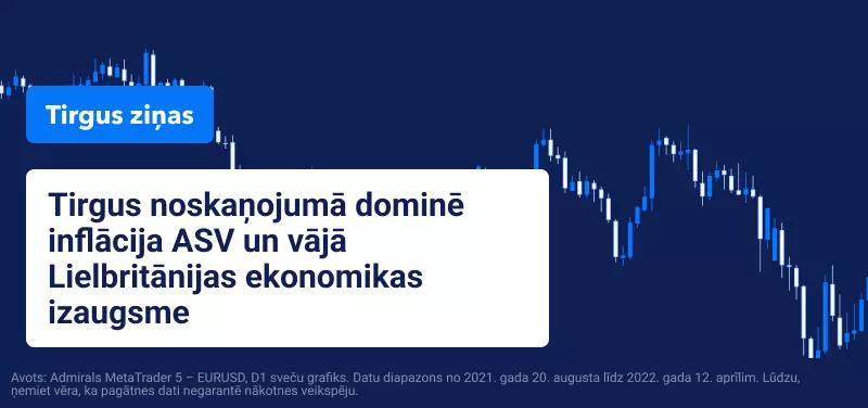 Tirgus noskaņojumā dominē inflācija ASV un vājā Lielbritānijas ekonomikas izaugsme