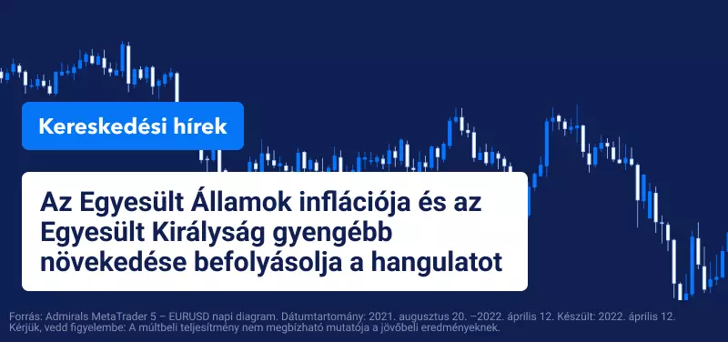 Az Egyesült Államok inflációja és az Egyesült Királyság gyengébb növekedése befolyásolja a hangulatot