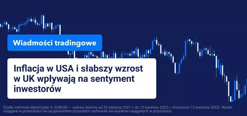 Inflacja w USA i słabszy wzrost w UK wpływają na sentyment inwestorów