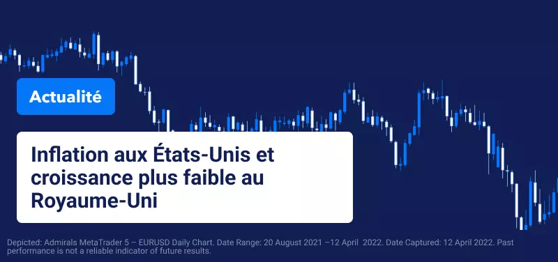 L'Inflation US et la Baisse de la Croissance au Royaume-Uni Pèsent sur le Sentiment