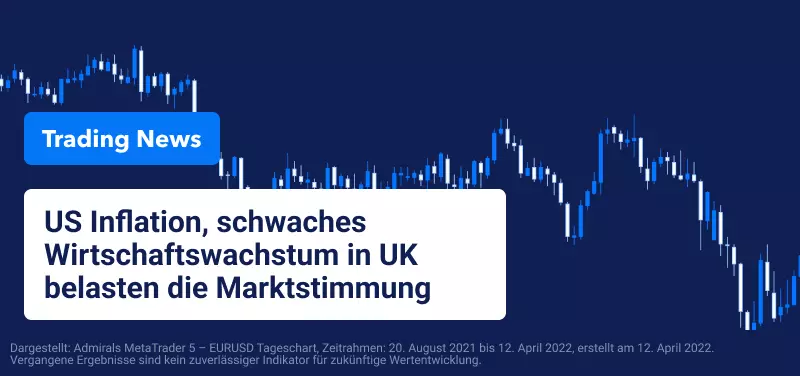 US-Inflation und schwächeres Wachstum in Großbritannien belasten die Marktstimmung
